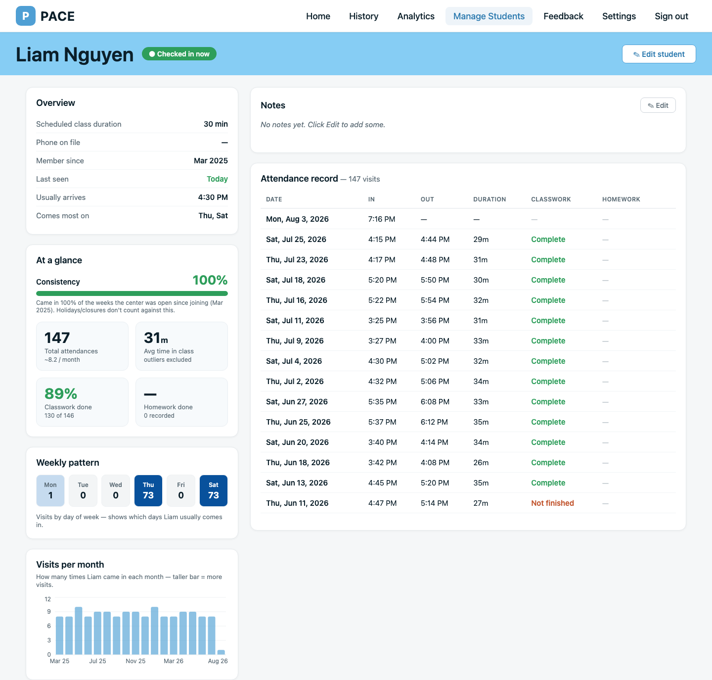 PACE per-student dashboard: 100% consistency score, 147 total attendances, weekly pattern, visits per month, and the complete attendance record
